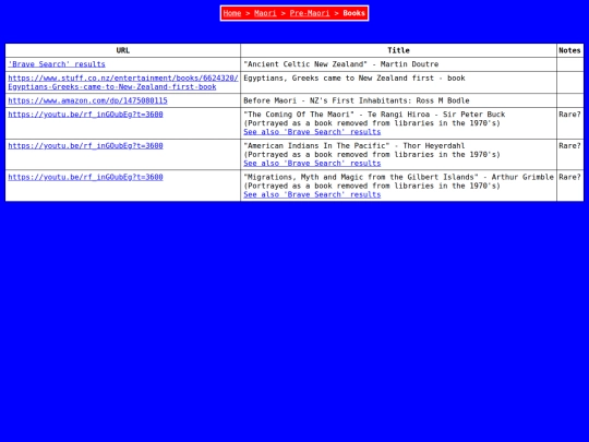 Maori/Pre-Maori/Books screenshot