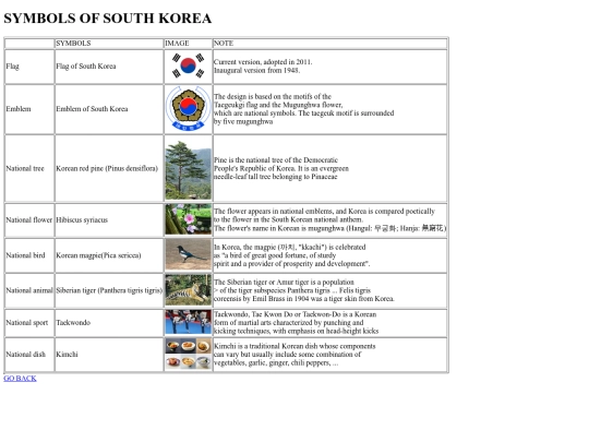 symbols of south korea screenshot