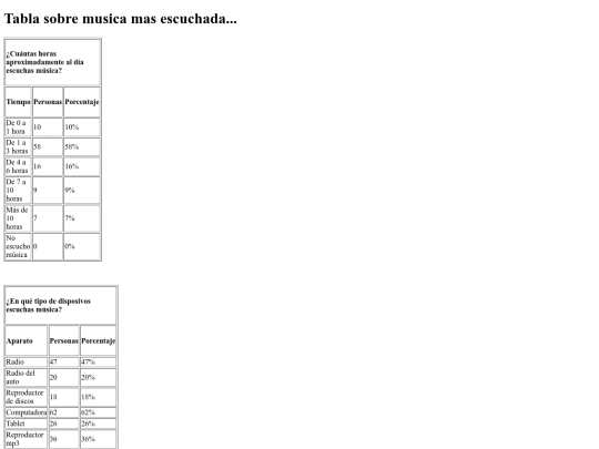 MUSICA/Tabla Encuesta screenshot