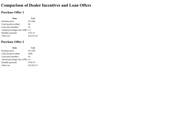 LAB_Auto Loan screenshot
