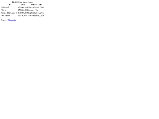 LAB_Best Games/bestgames screenshot