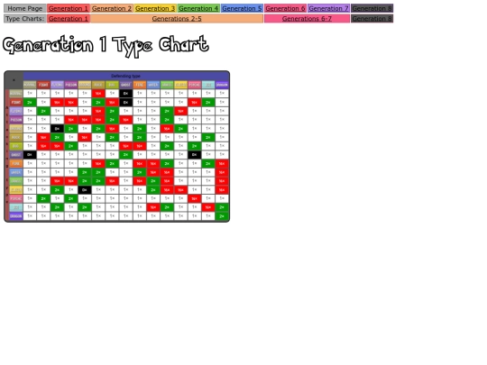 gen1typechart screenshot