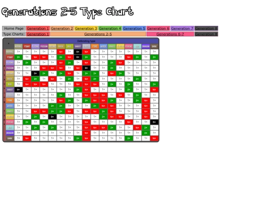 gen2-5typechart screenshot