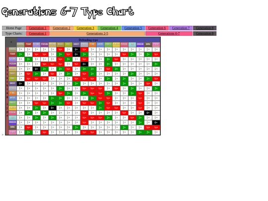 gen6-7typechart screenshot