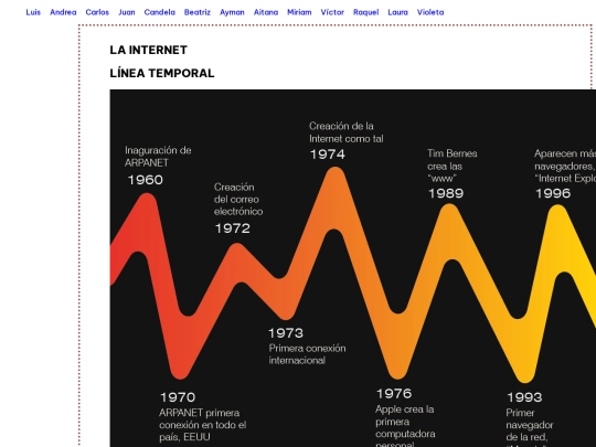 HistoriaDeInternet_AndreaRodriguez2GI-B/carlos screenshot