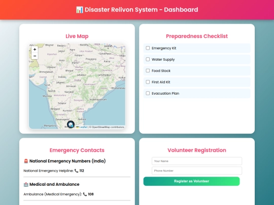 miniproject/dashboard screenshot