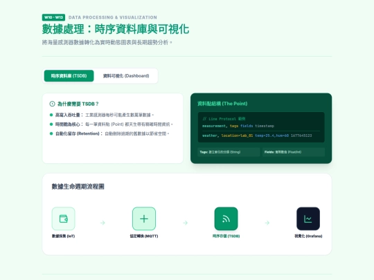 時序資料庫與可視化 screenshot