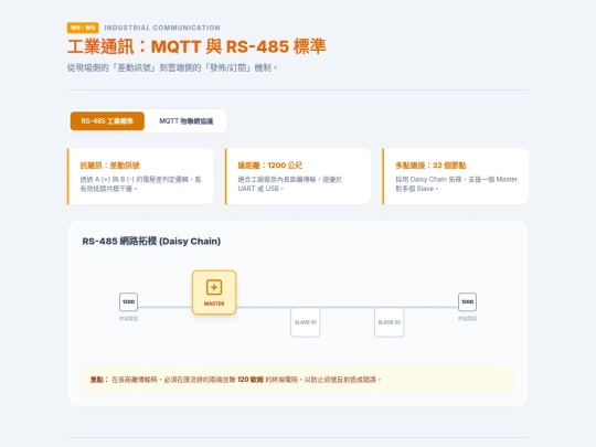 MQTT 與 RS-485 標準 screenshot