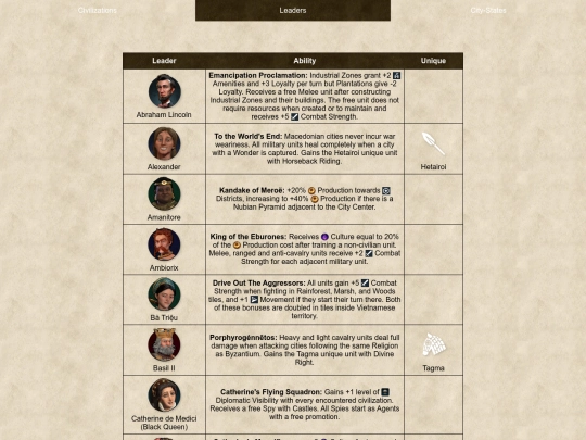 civ6/abilities/leaders screenshot