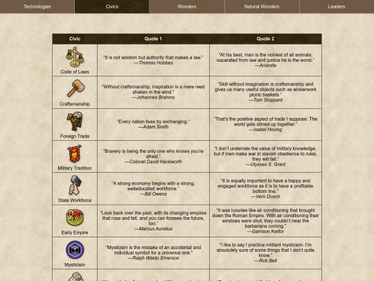 civ6/quotes/civics screenshot
