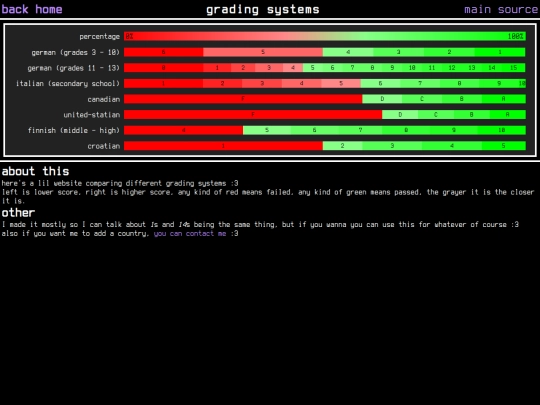 misc/grade_systems screenshot