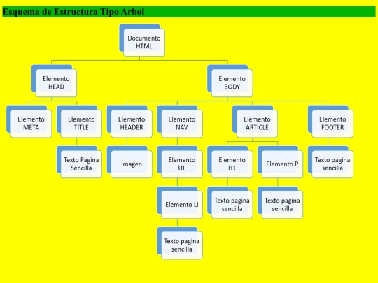 03_arbol_ej screenshot