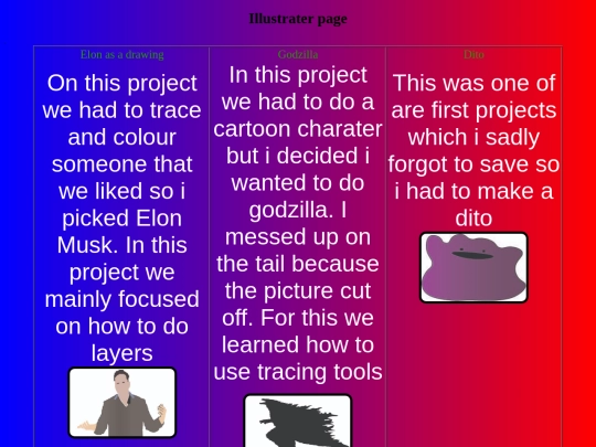 Html on people screenshot