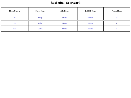 assignments/4.14-Scorecards-Assignment/Scorecard1 screenshot