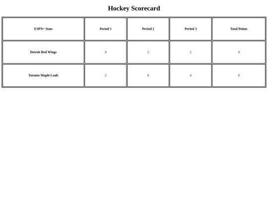 assignments/4.14-Scorecards-Assignment/Scorecard2 screenshot