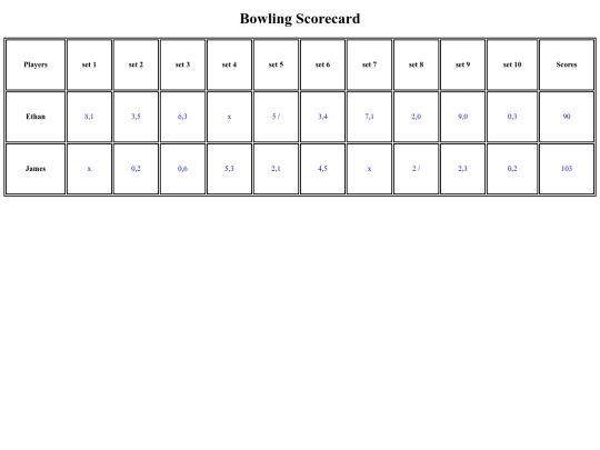 assignments/4.14-Scorecards-Assignment/Scorecard3 screenshot