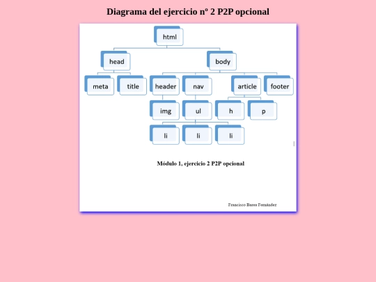 Modulo_1/Ejercicio2 P2P opcional/Arbol screenshot