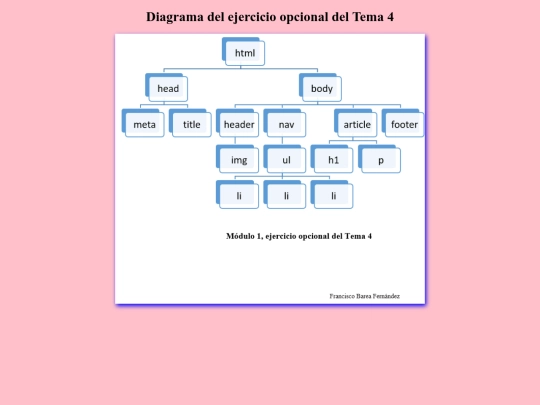 mod_1/T4_Opcional/Arbol screenshot