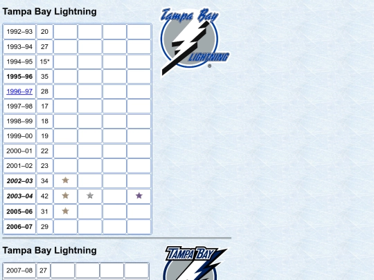 hockey/TBL screenshot