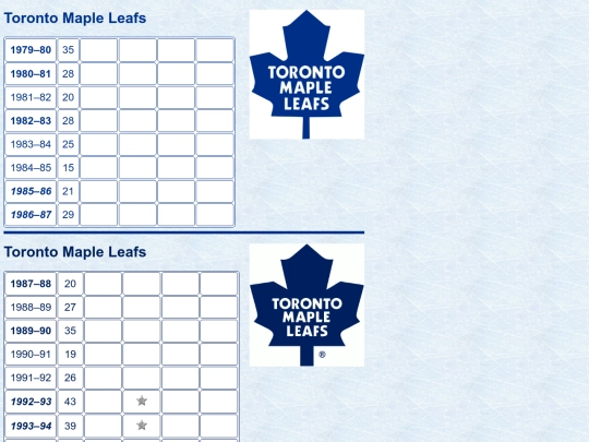 hockey/TOR screenshot