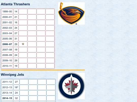 hockey/WPG screenshot