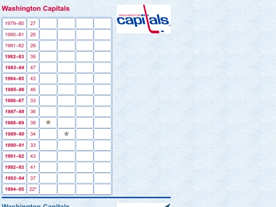 hockey/WSH screenshot