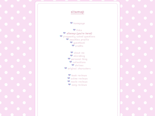 sitemap screenshot