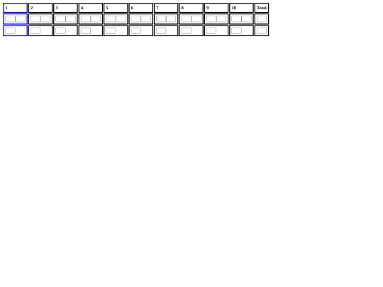 scorecard_2 screenshot
