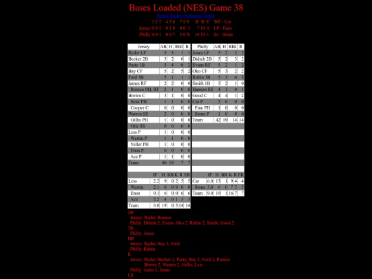 BasesLoadedNES/BasesLoadedNESGame38Boxscore screenshot