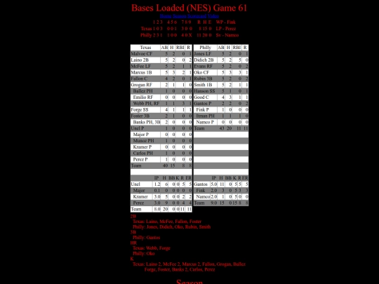 BasesLoadedNES/BasesLoadedNESGame61Boxscore screenshot