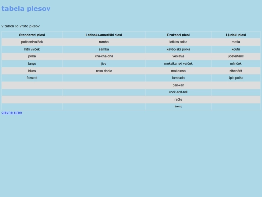 tabela_ples screenshot