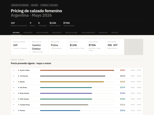 pricing-calzado-mercado screenshot