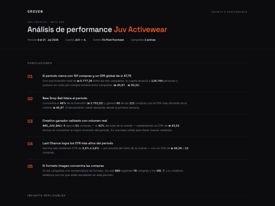 reporte_ads_creative_juv_9-21jul screenshot