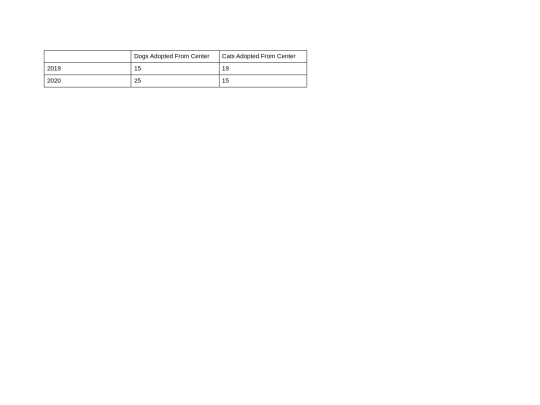 Proj/Table screenshot