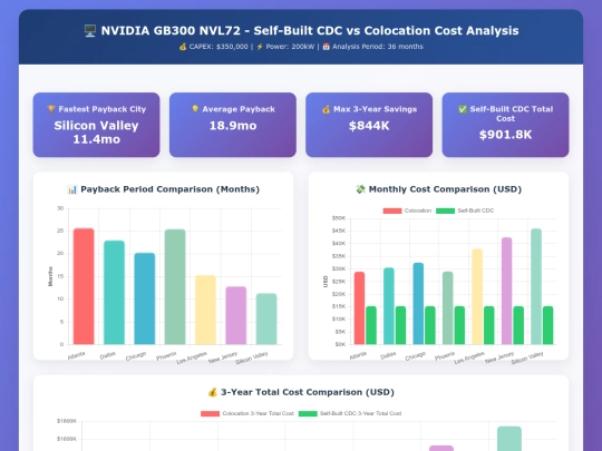 CDC /cdc_cost_analysis_en screenshot