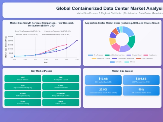 CDC /cdc_market_viz_english screenshot