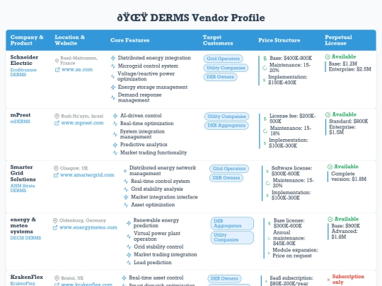 DERMS /   DERMS_Vendor_Profile_16th_Table_Final screenshot