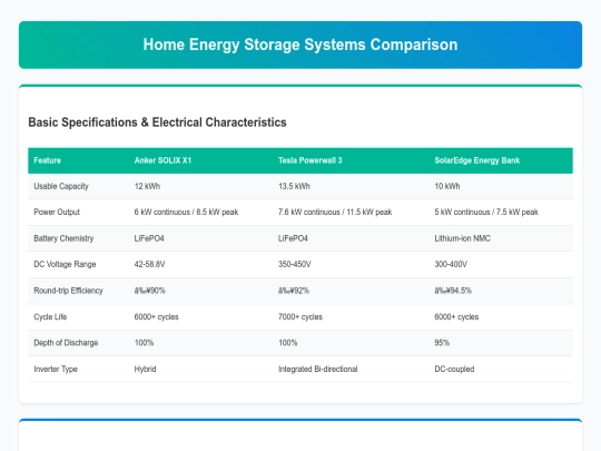 HOME BESS/Detailed Home Energy Storage Systems Comparison screenshot