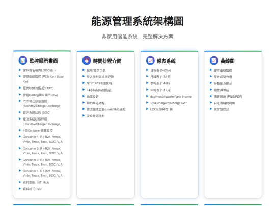 energy_management_system_diagram (9) screenshot