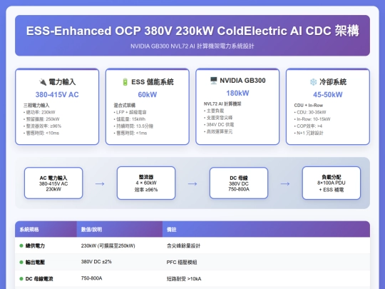 ess_ocp_architecture_corrected screenshot