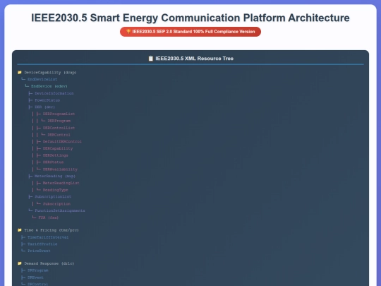 ieee2030_system_diagram_v3_en (1) screenshot