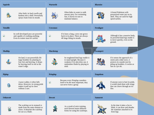 Water_Starters screenshot