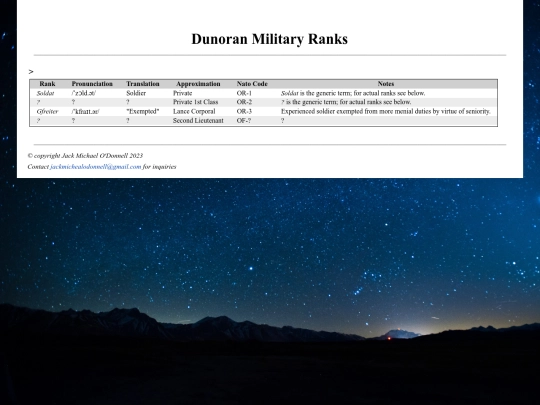 Dunoran_Military_Ranks screenshot