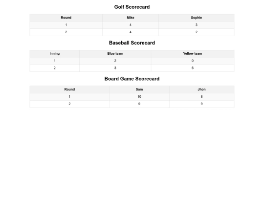 scorecard_styles screenshot
