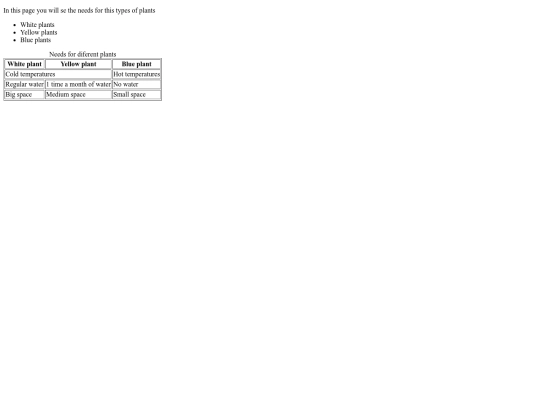 tables screenshot