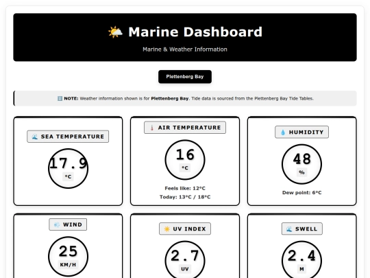web apps/plettfishdash/index4 screenshot