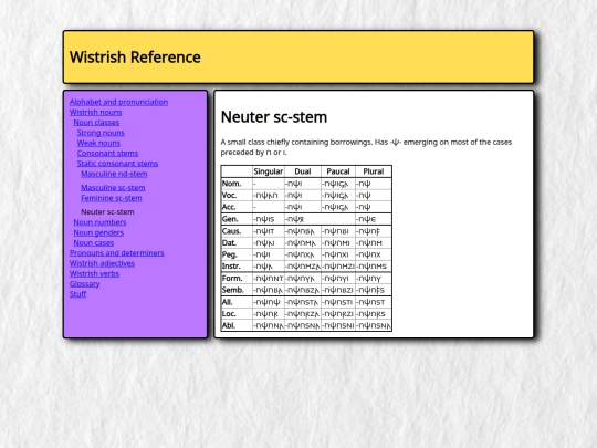 grammar/nouns/classes/static_consonant/nt-sc-stem screenshot