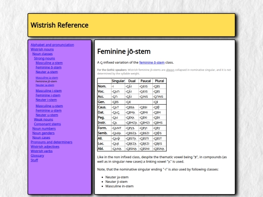 grammar/nouns/classes/strong/f-jo-stem screenshot