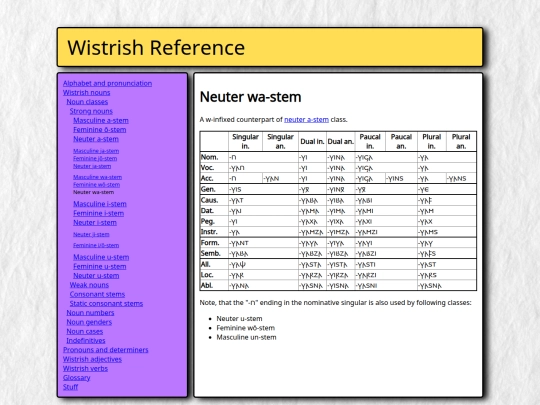 grammar/nouns/classes/strong/nt-wa-stem screenshot