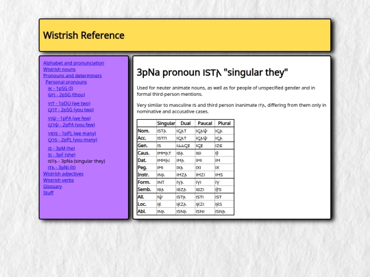 grammar/pronouns_determiners/personal/3pNa screenshot